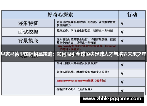 皇家马德里国际招募策略：如何吸引全球顶尖足球人才与培养未来之星