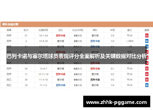 巴列卡诺与塞尔塔球员表现评分全面解析及关键数据对比分析