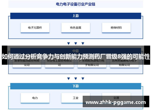 如何通过分析竞争力与创新能力预测药厂晋级8强的可能性