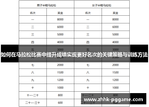 如何在马拉松比赛中提升成绩实现更好名次的关键策略与训练方法