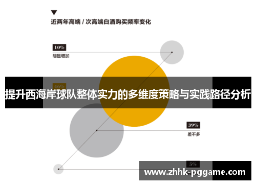 提升西海岸球队整体实力的多维度策略与实践路径分析