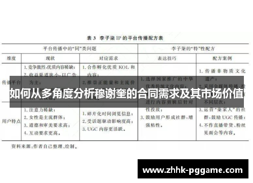 如何从多角度分析穆谢奎的合同需求及其市场价值