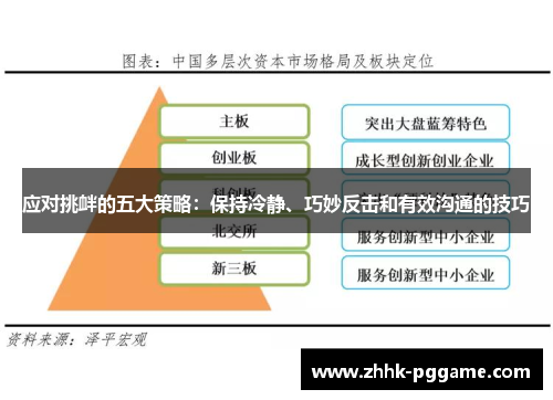 应对挑衅的五大策略：保持冷静、巧妙反击和有效沟通的技巧