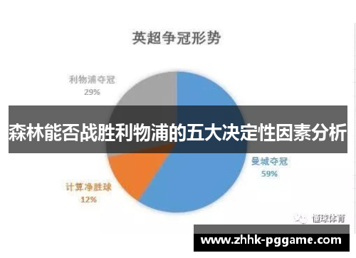 森林能否战胜利物浦的五大决定性因素分析