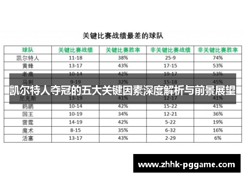 凯尔特人夺冠的五大关键因素深度解析与前景展望