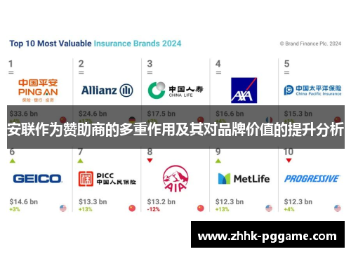 安联作为赞助商的多重作用及其对品牌价值的提升分析