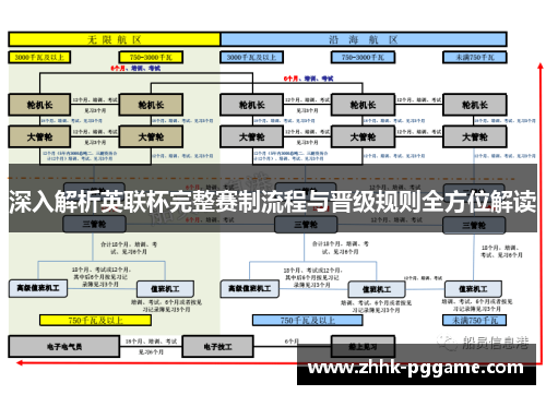 深入解析英联杯完整赛制流程与晋级规则全方位解读