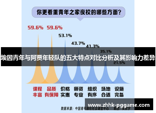 埃因青年与阿贾年轻队的五大特点对比分析及其影响力差异