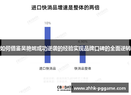 如何借鉴吴艳妮成功逆袭的经验实现品牌口碑的全面逆转