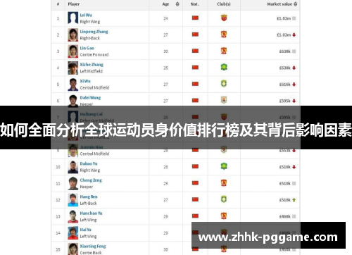 如何全面分析全球运动员身价值排行榜及其背后影响因素