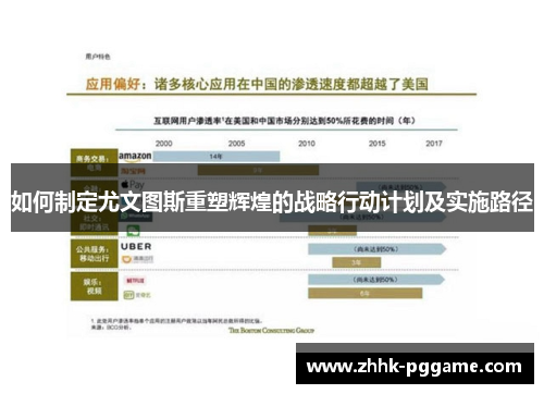 如何制定尤文图斯重塑辉煌的战略行动计划及实施路径
