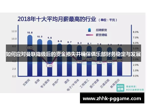 如何应对曼联降级后的资金损失并确保俱乐部财务稳定与发展