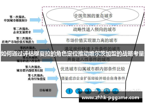 如何通过评估穆夏拉的角色定位推动维尔茨加盟的战略考量