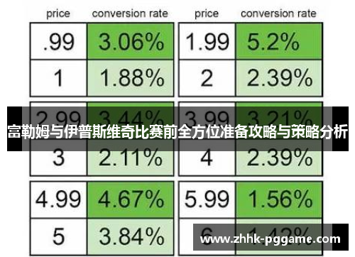 富勒姆与伊普斯维奇比赛前全方位准备攻略与策略分析